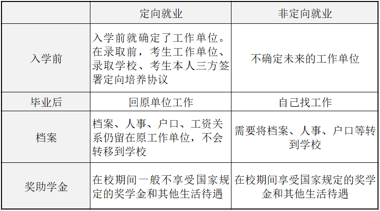 考研定向與非定向的這些區別你是否知道