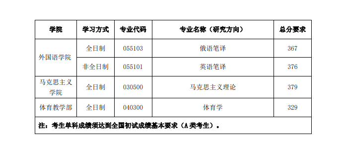 2023年中央财经大学金融学考研_中央财经大学金融研究生几年_中央财经大学金融学考研经验