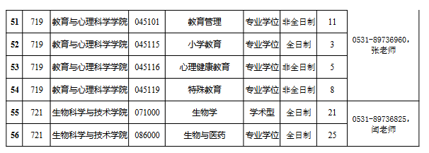 濟南大學2022年碩士研究生擬調劑公告